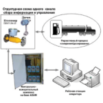 Система измерения массы и объема СИМОН-1