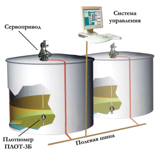 Система измерения массы и объема